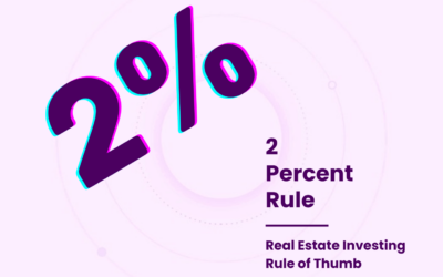 2% Rule