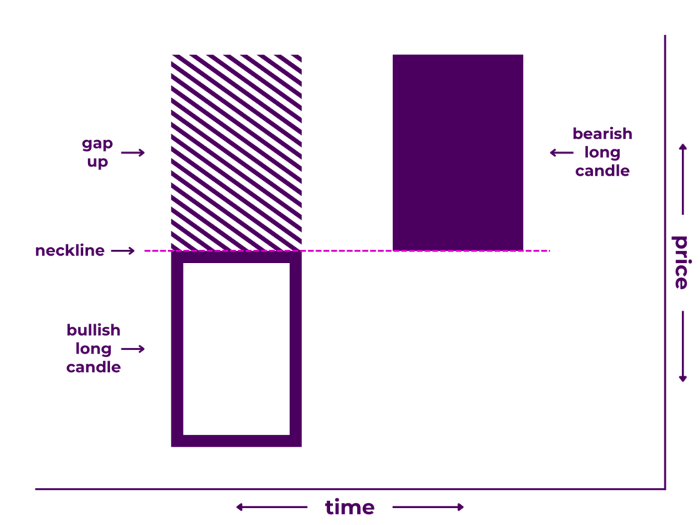 10 Bearish Reversal Candlestick Patterns: Signals List
