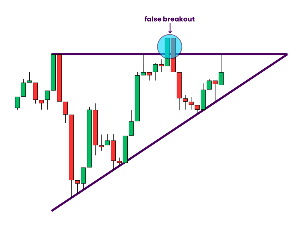 Ascending Triangle Pattern Guide | How To Identify & Trade