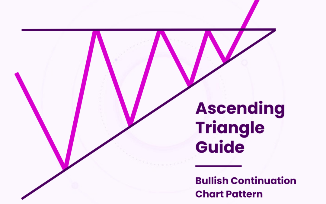 Ascending Triangle