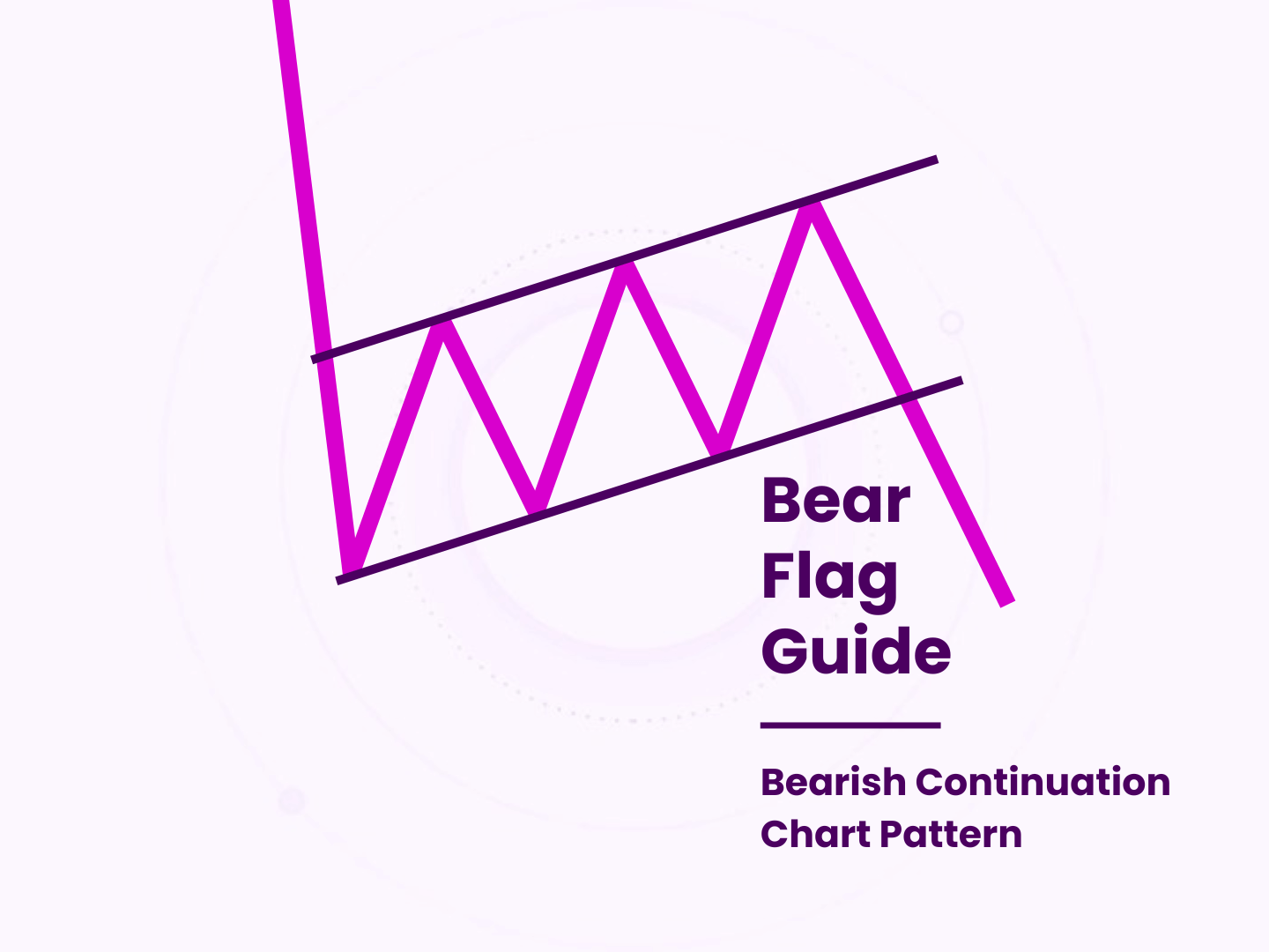 Bear Flag Patterns Guide | Bearish Continuation Pattern