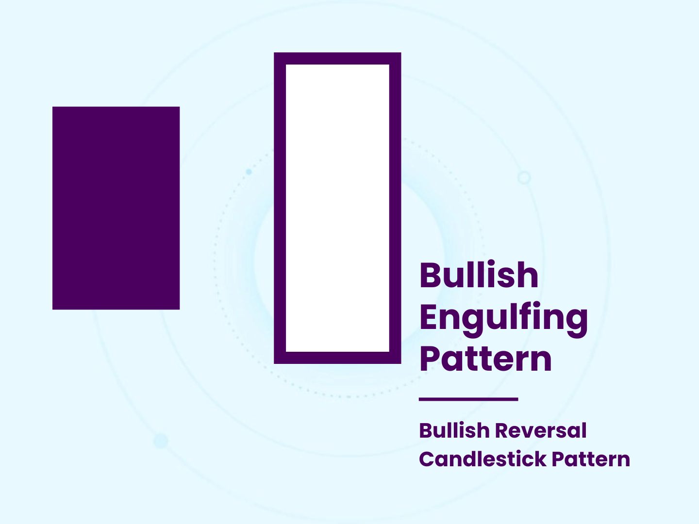Bullish Engulfing Pattern | Bullish Reversal Candlestick Pattern
