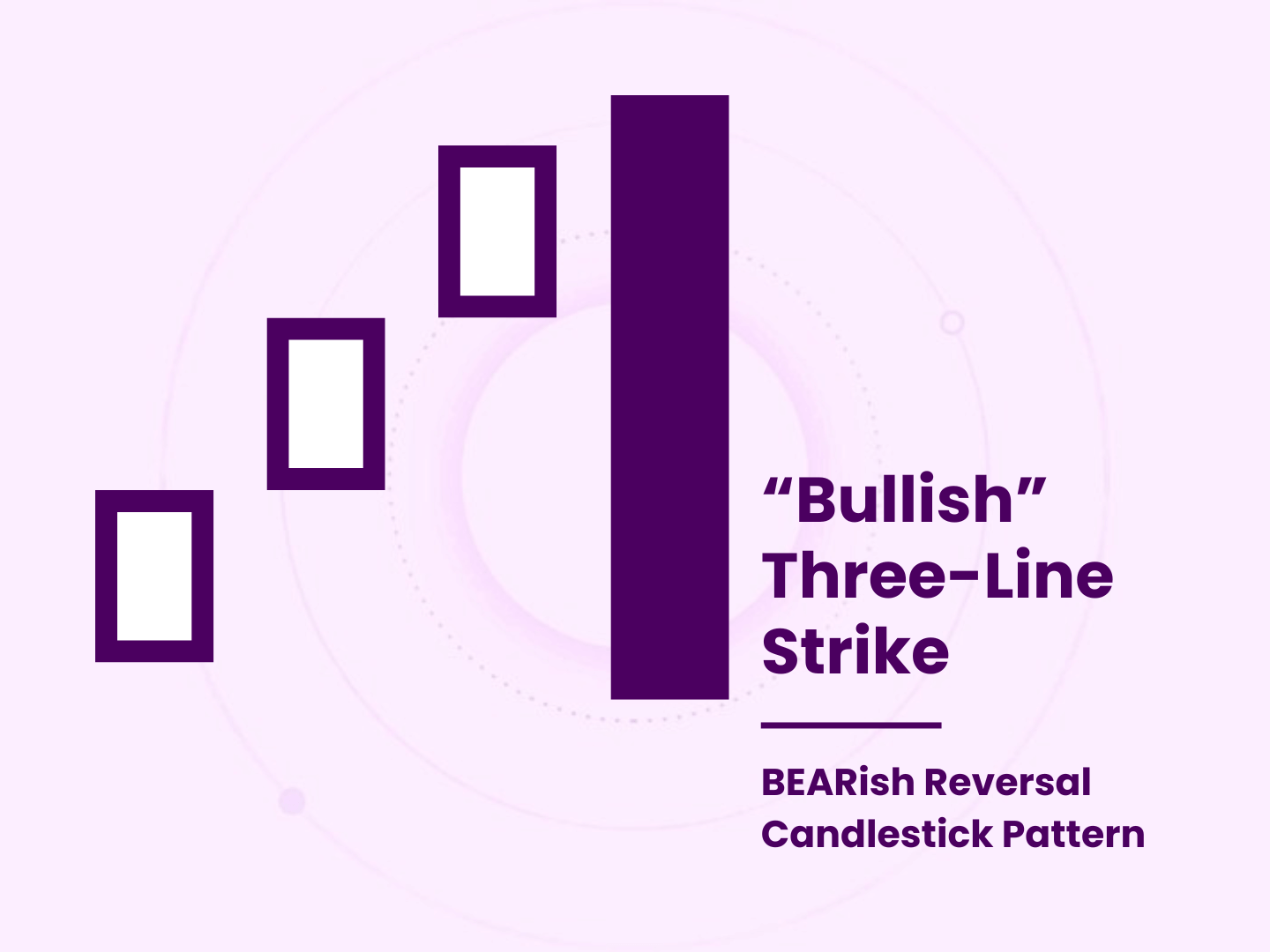 "Bullish" Three-Line Strike | BEARish Reversal Candlestick Pattern