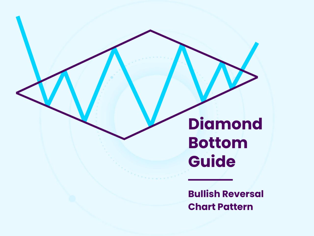 Diamond Bottom Pattern Guide | How To Identify & Trade