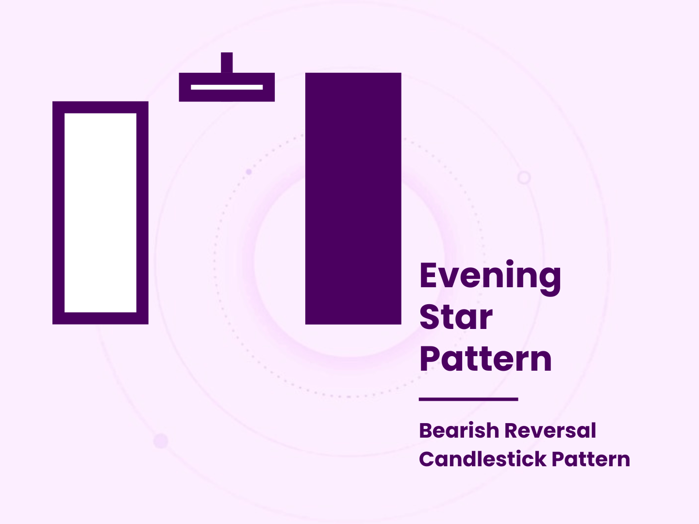Evening Star Pattern | Bearish Reversal Candlestick Pattern