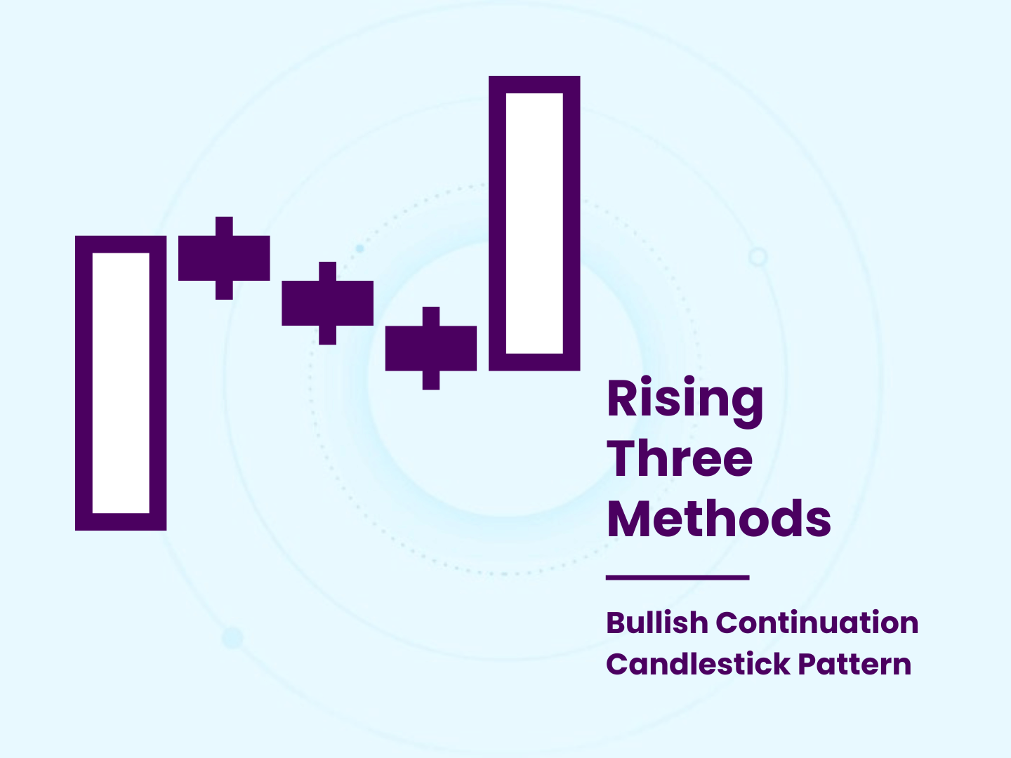 Rising Three Methods | Bullish Continuation Candlestick Pattern