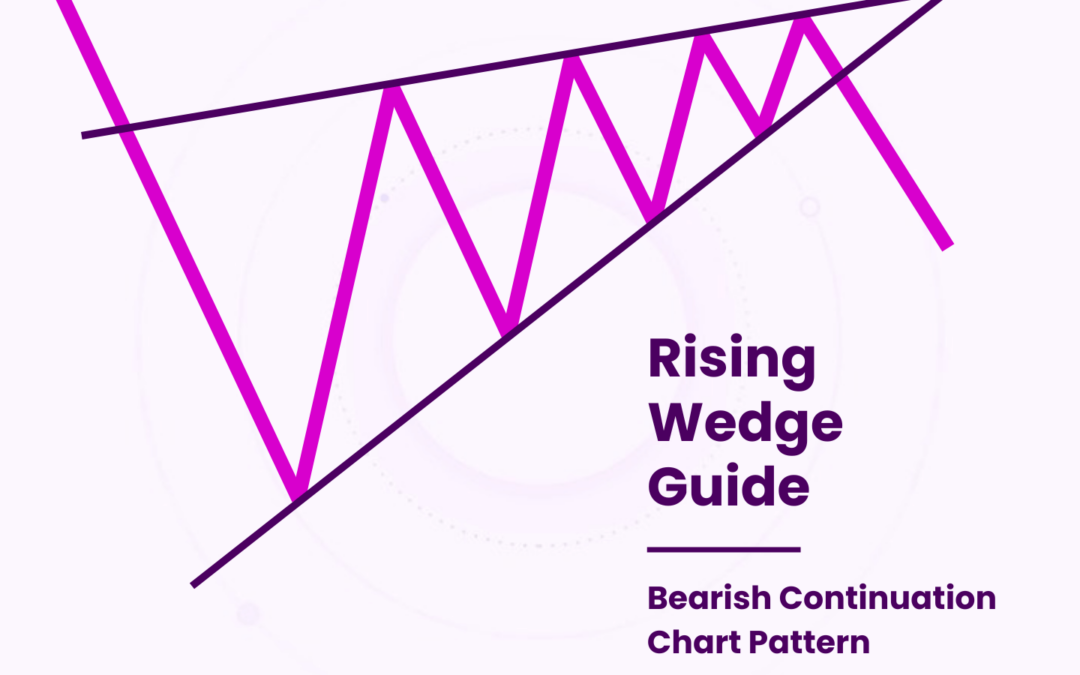 Rising Wedge