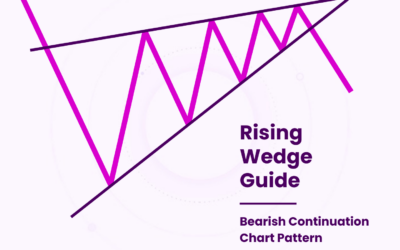 Rising Wedge
