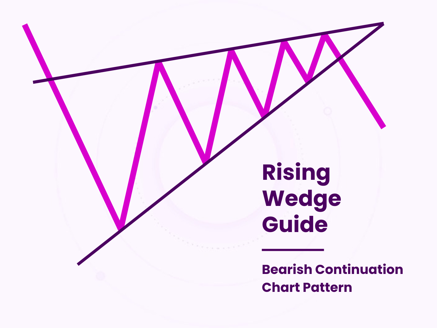 Rising Wedge Patterns Guide | Bearish Continuation Pattern